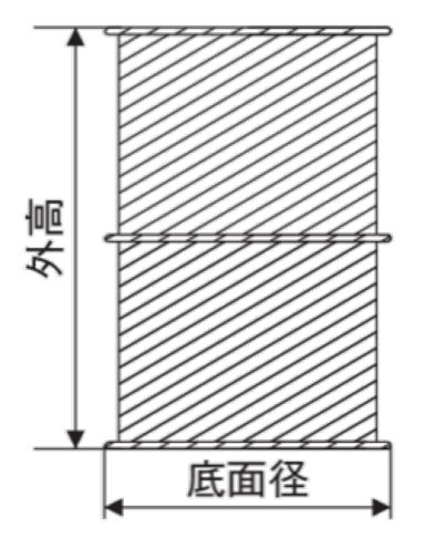 ドラム缶サイズ解説
